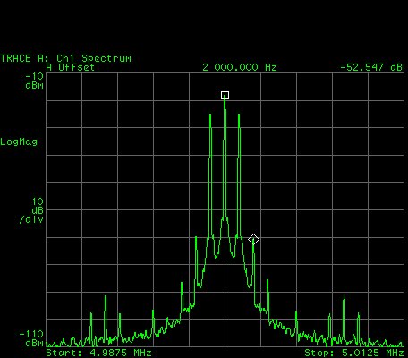 Spectrum analyser trace of a two-tone test showing intermodulation products